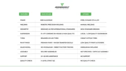 BROCODE MULTISPEED - Image 2